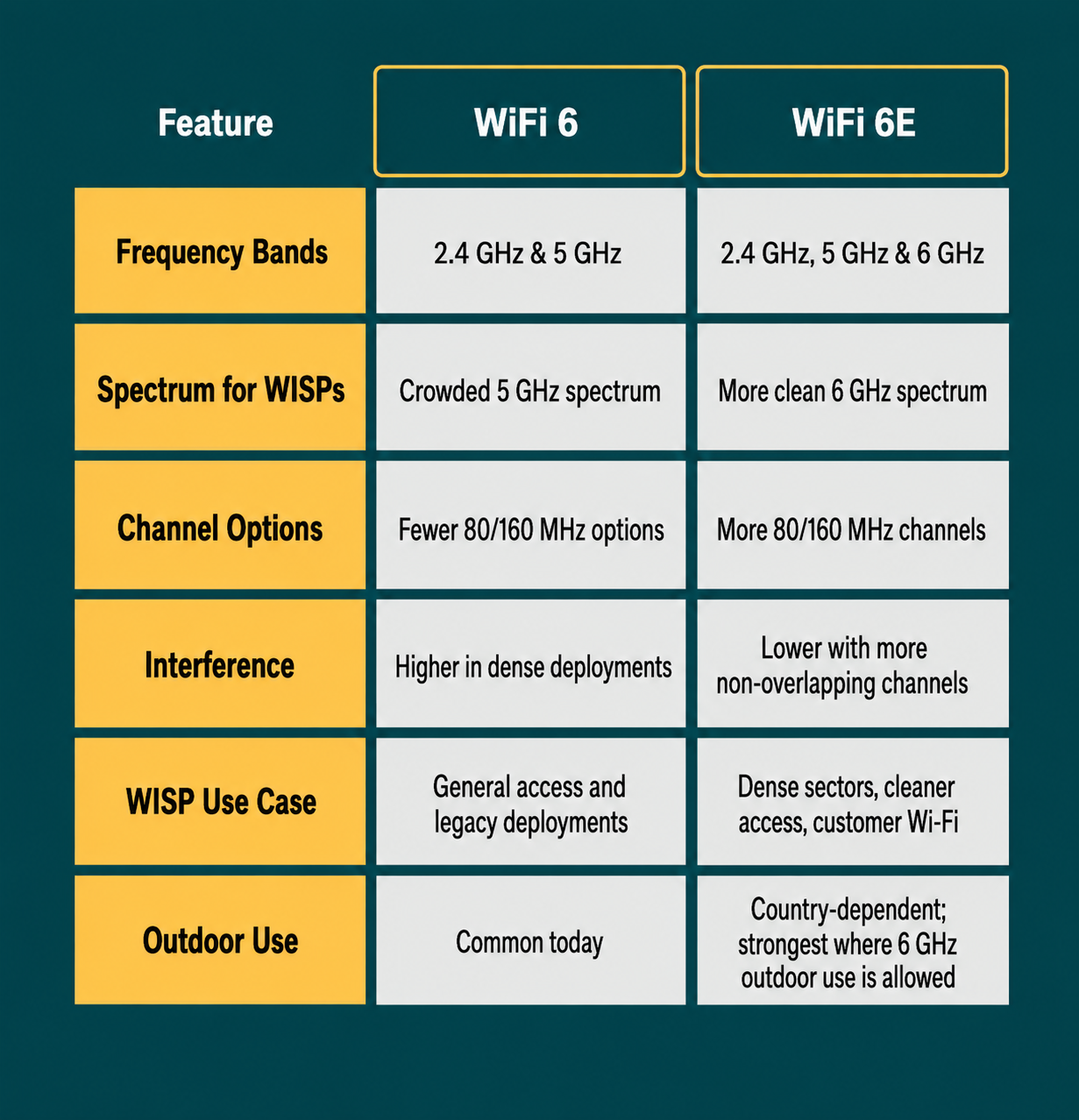 wifi6e image 2