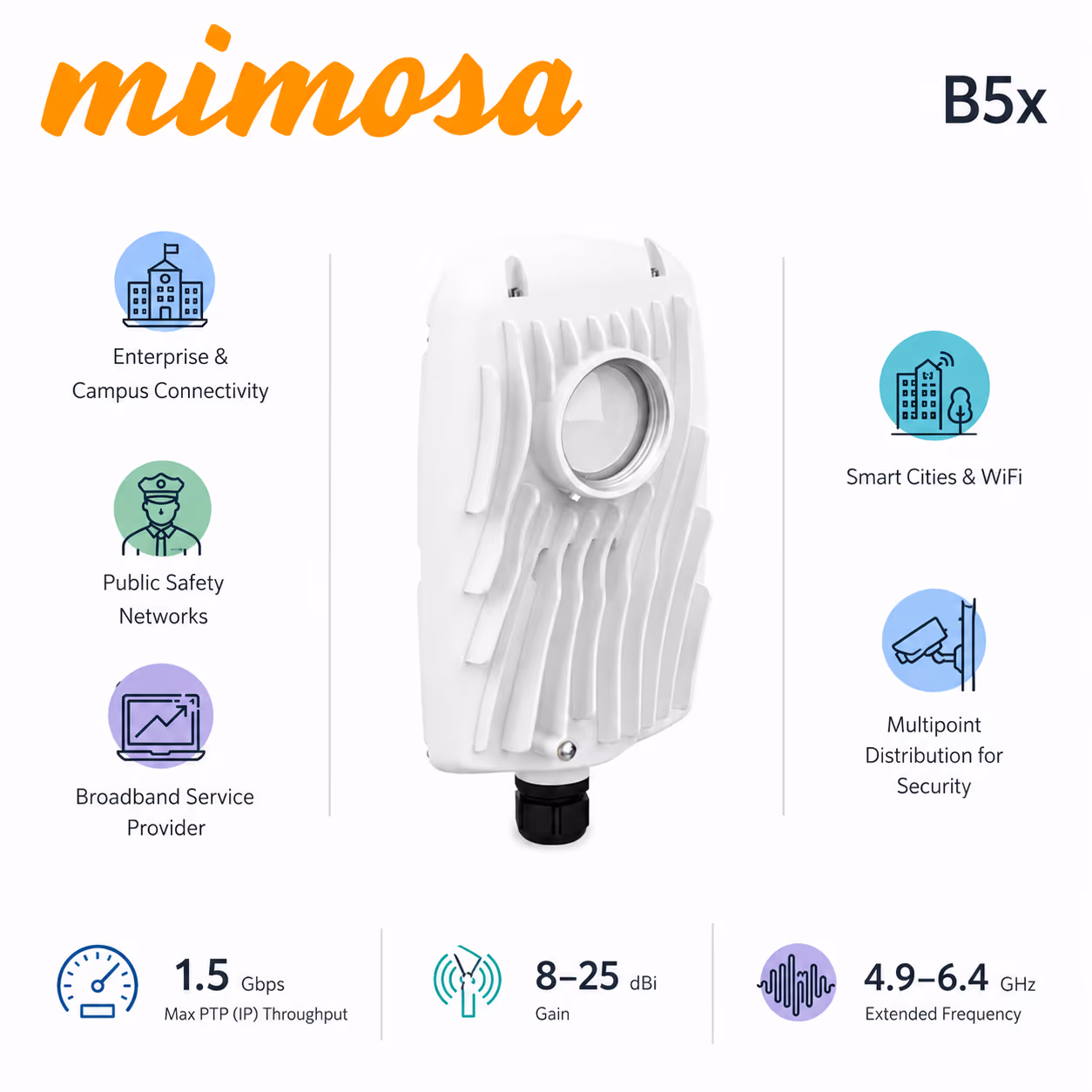 B5x image 2