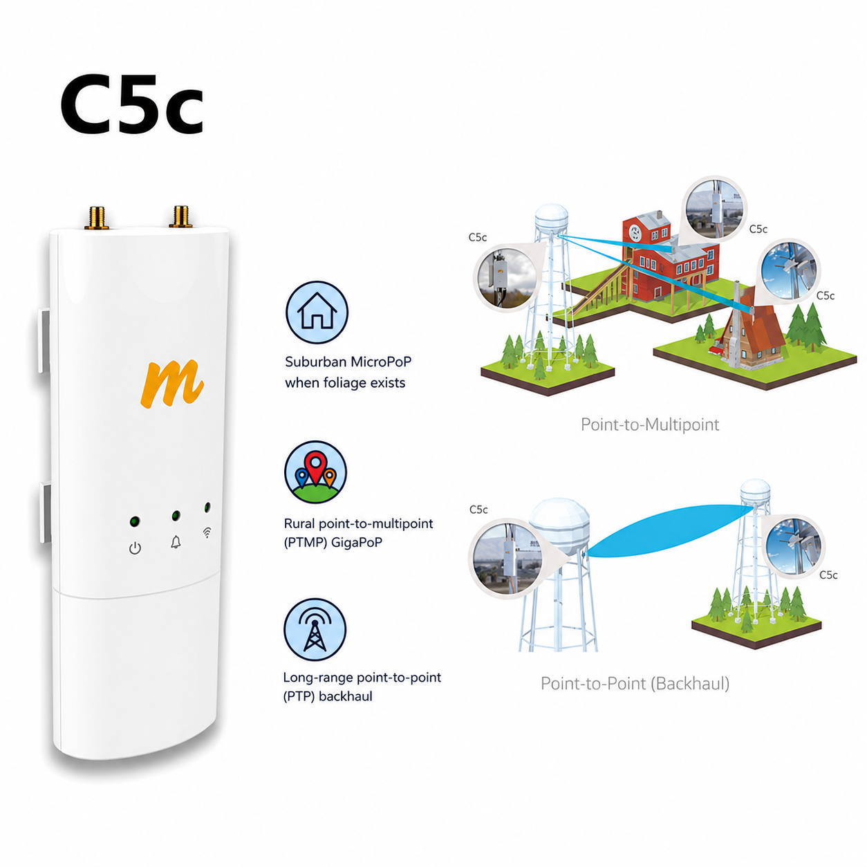 C5c