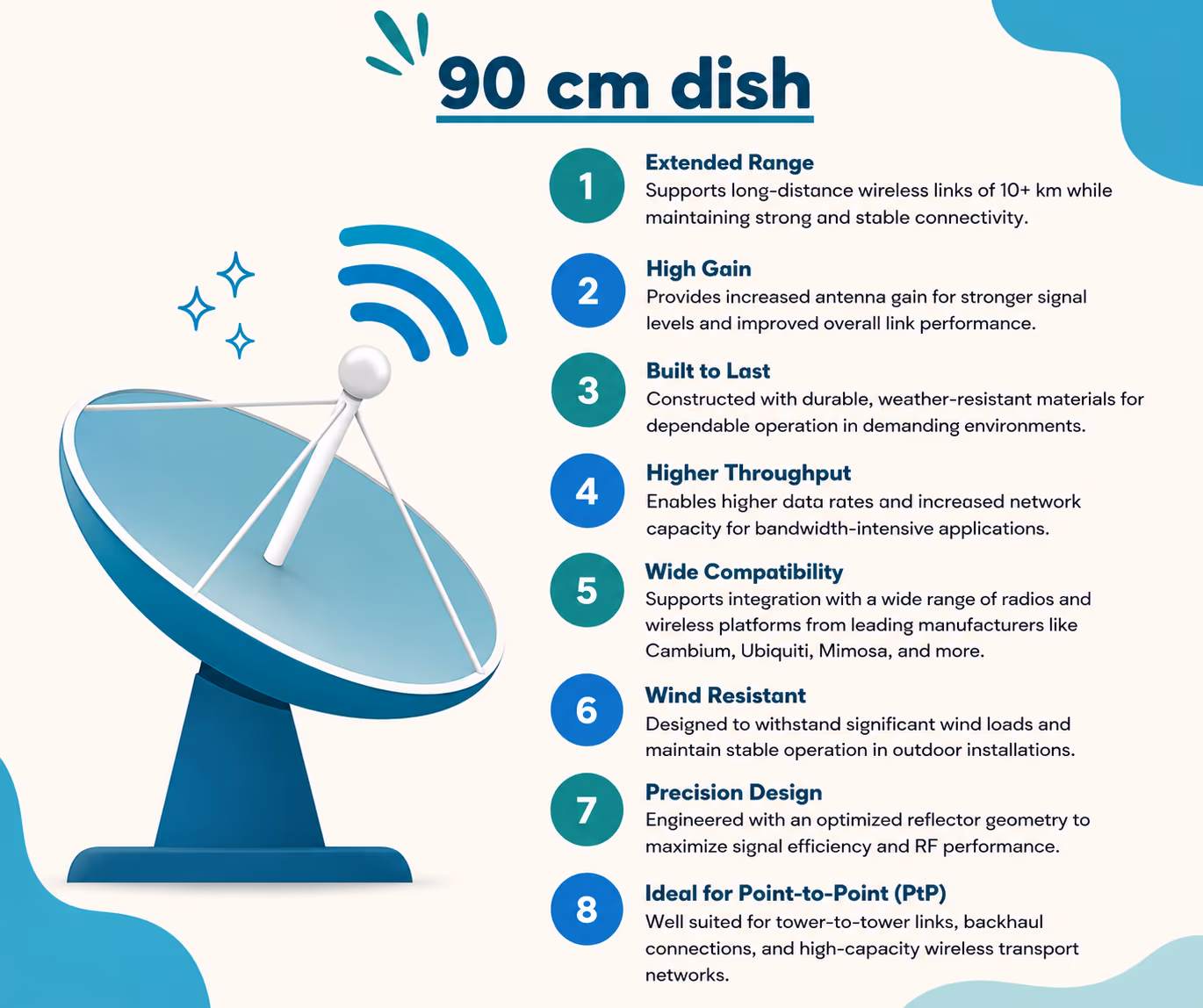 90 cm dish