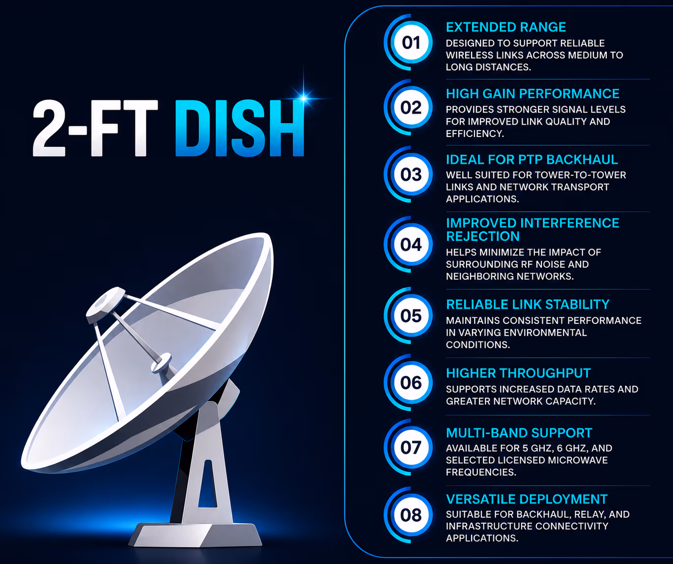 2-ft dish