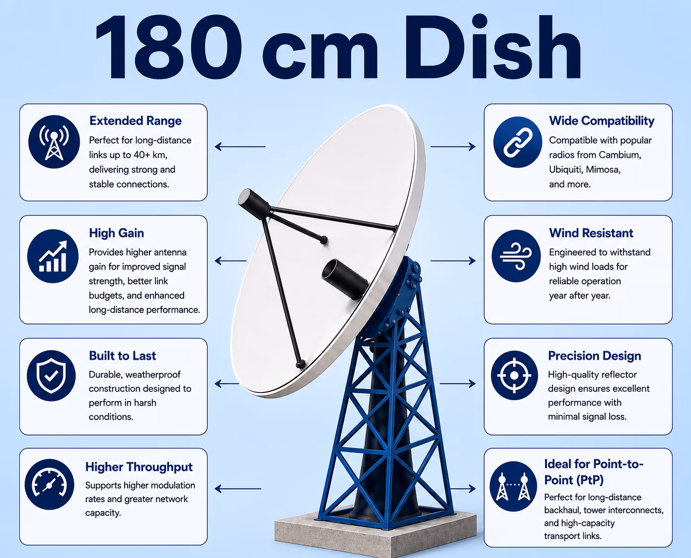 180 cm dish