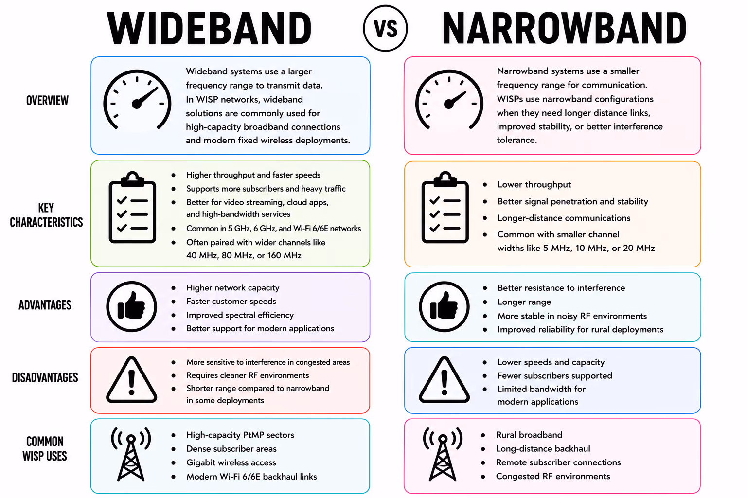 wideband