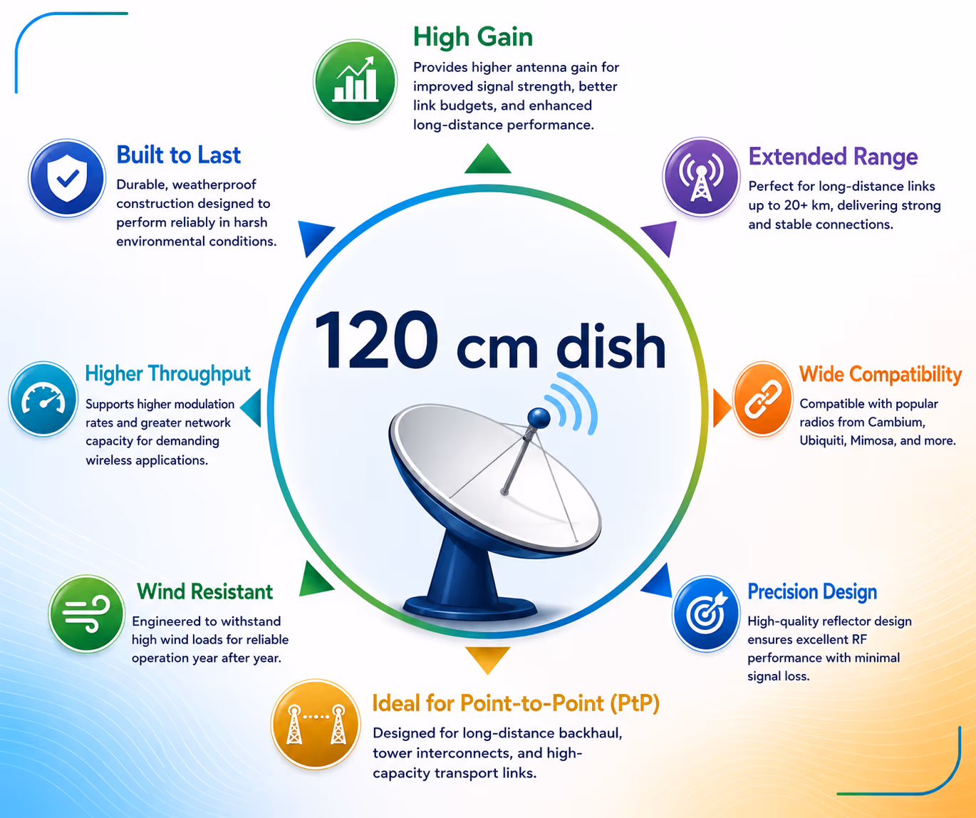 120 cm dish