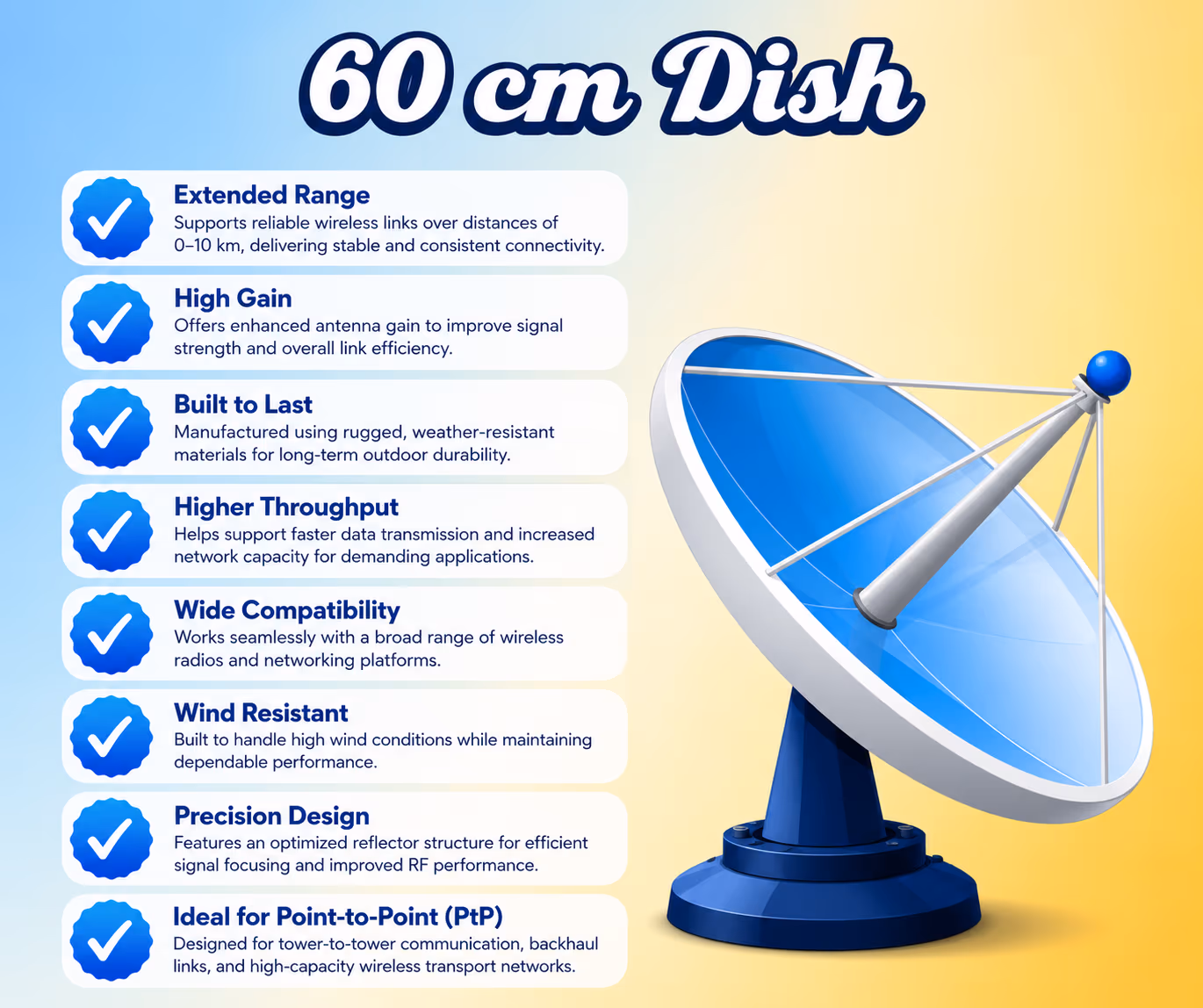 60 cm dish